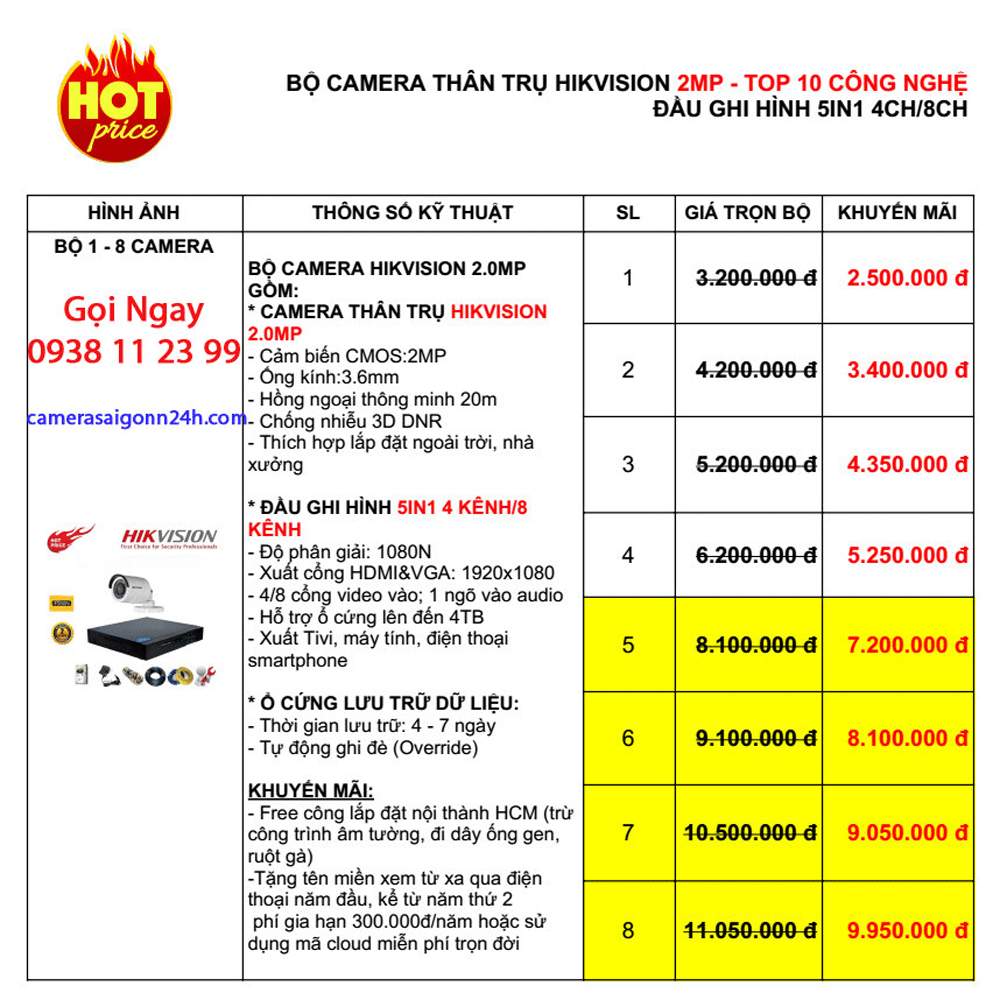 Báo Giá lắp Camera hikvision giá rẻ cho cửa hàng