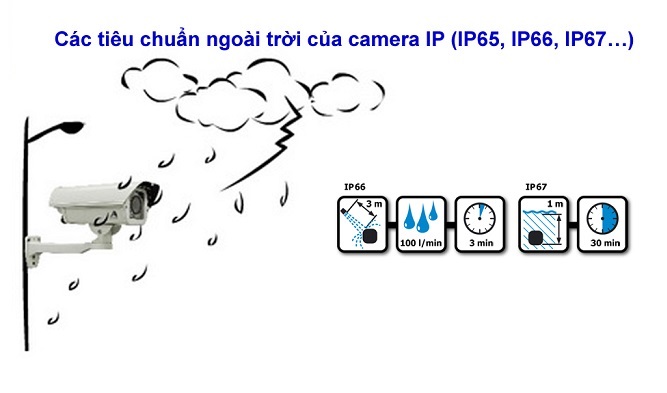 tiêu chuẩn chống mưa nắng camera wifi