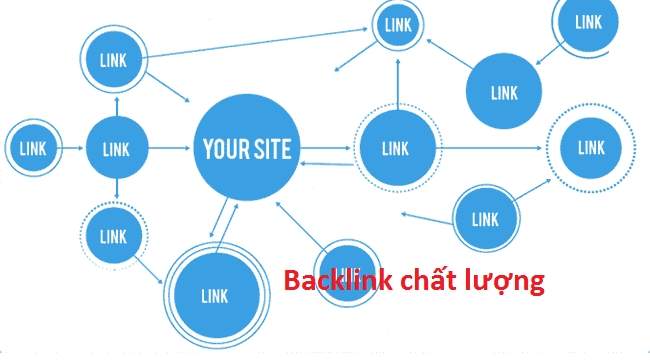 back link chất lượng tại dịch vụ seo camera An Thành Phát