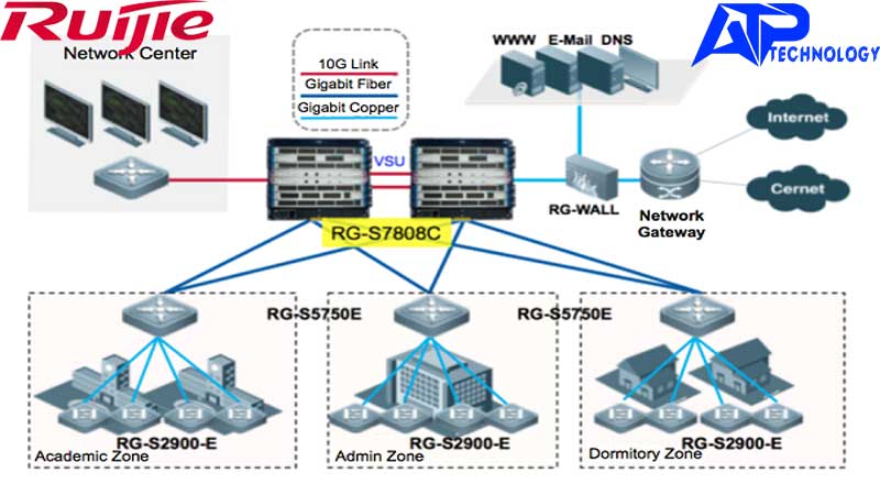 Thiết bị mạng Core Switch RUIJIE RG-S7808C