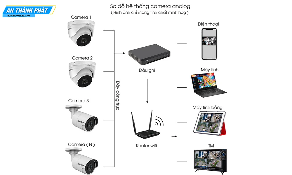 Lắp Camera Trọn Bộ Giá Rẻ