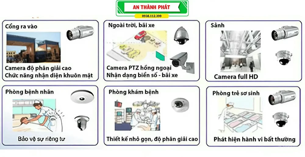 Lắp Camera Quan Sát Cho Bệnh Viện