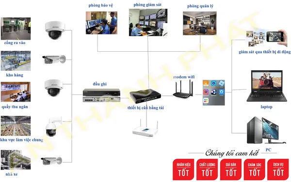 Lắp Camera Giám Sát Nhân Viên