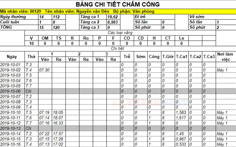 hướng dẫn cài đặt và sử dụng máy chấm công Ronald Jack bằng phần mềm Wise Eye Mix 3