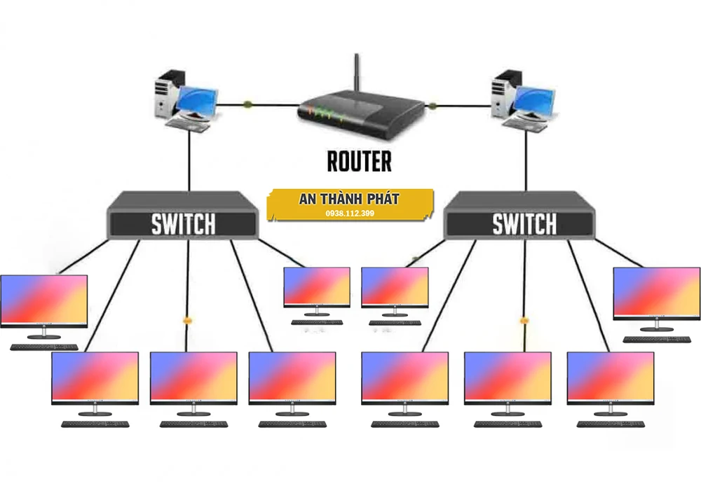 chức năng của switch và router trong hệ thống mạng