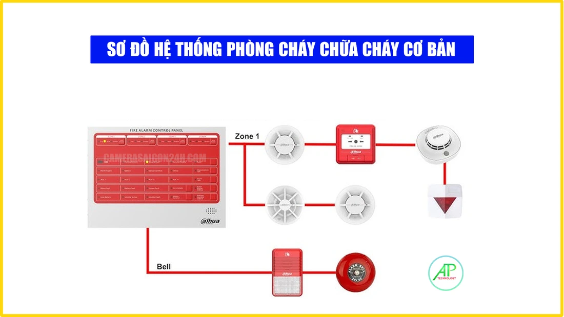 sơ đồ lắp đặt hệ thống phòng cháy chữa cháy