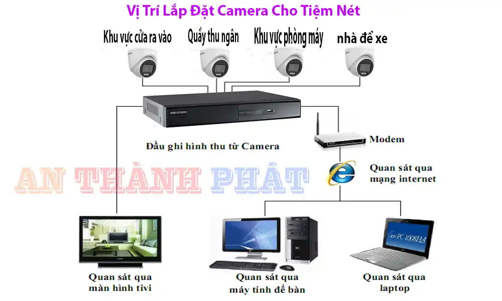 vi-tri-lap-dat-camera-tiem-net