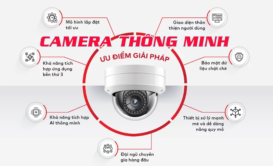 Lắp Camera Thông Minh