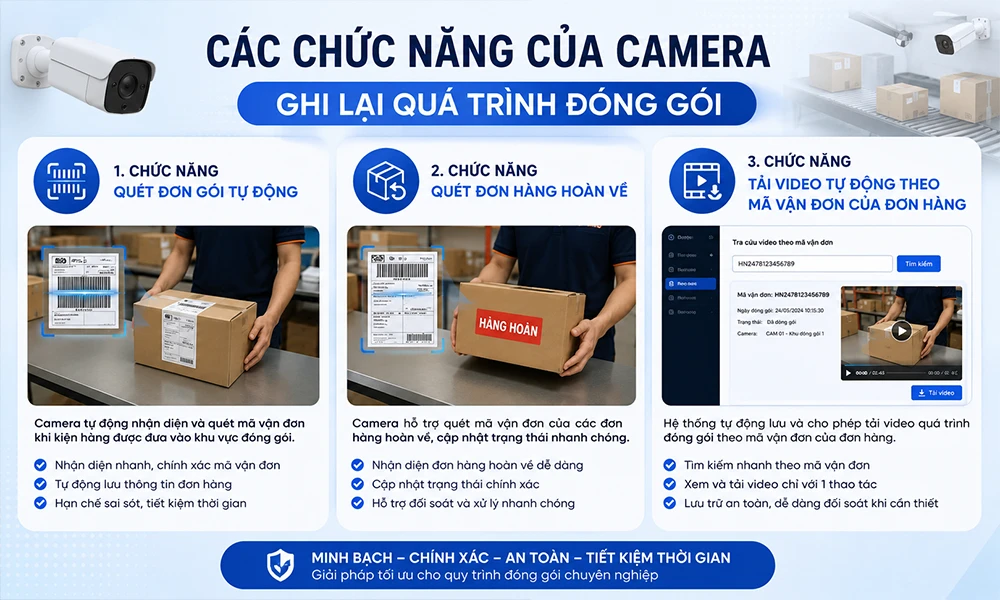 các chức nqawng của camera ghi lại quá trình đóng gói
