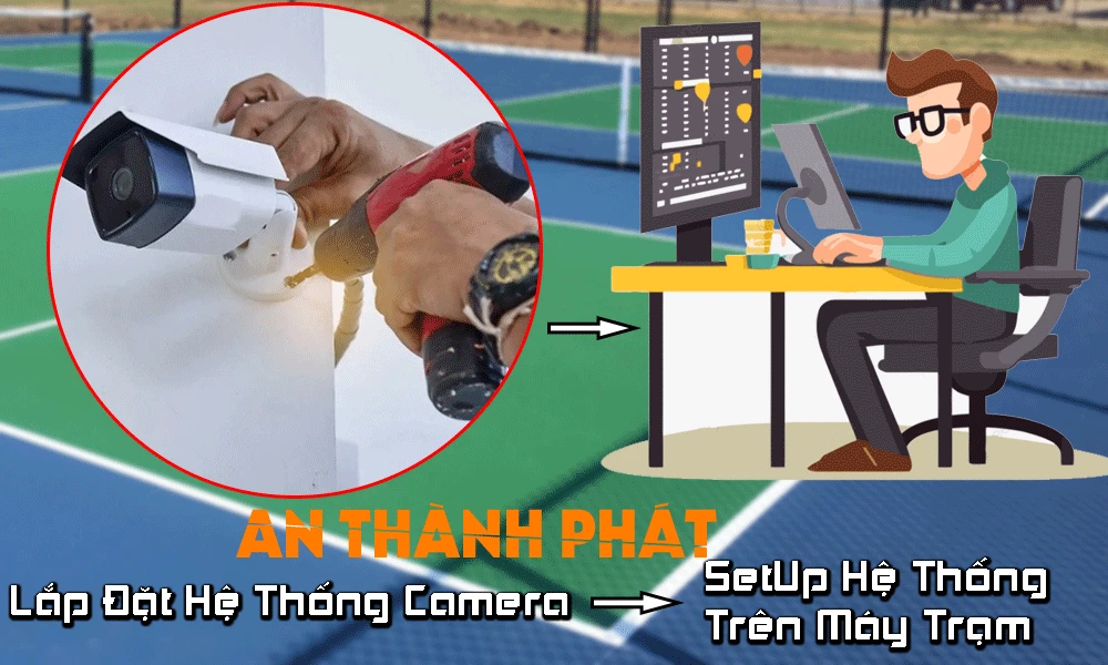 Cách Triễn Khai Giải Pháp Livestream