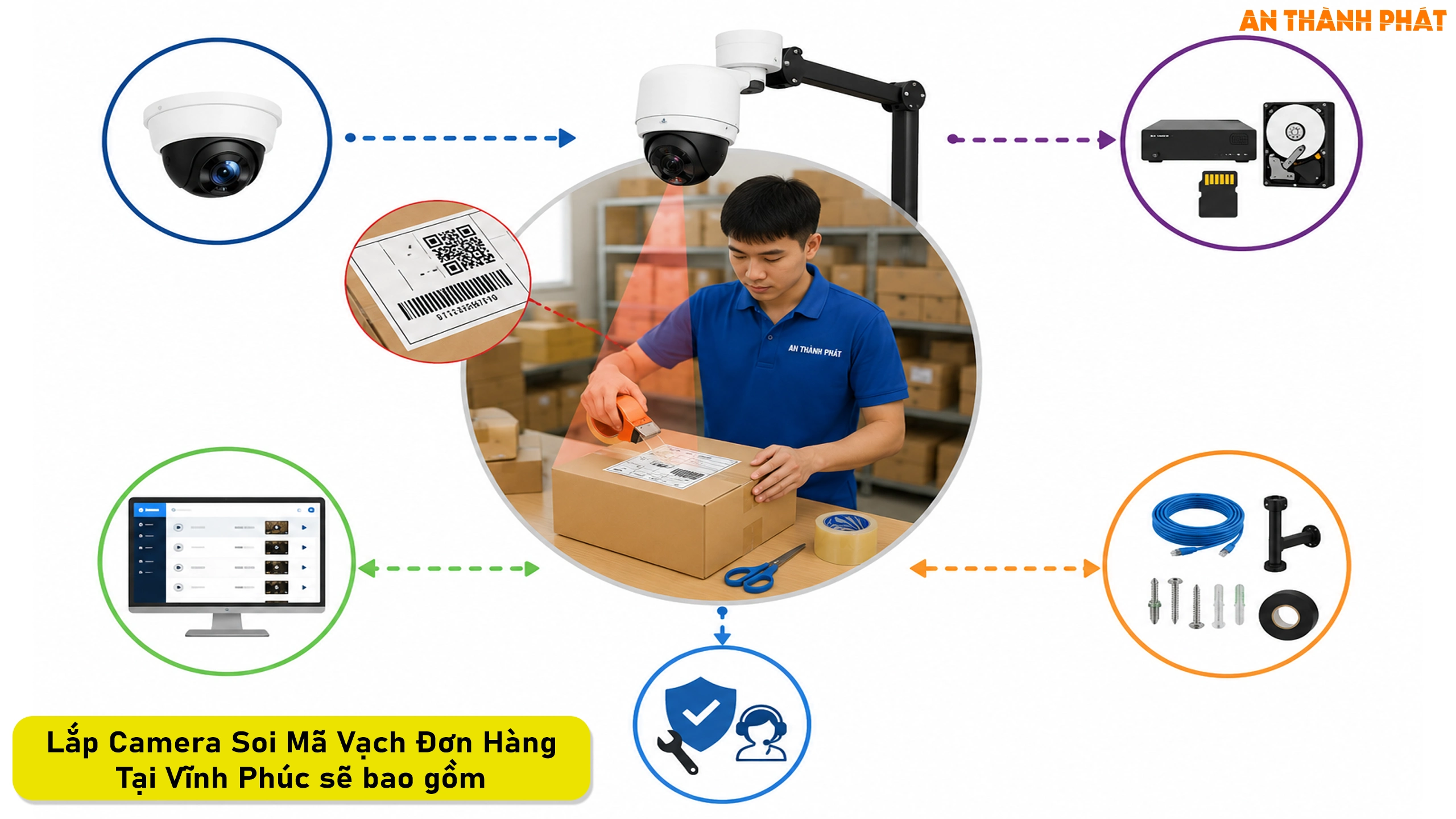 Camera Soi Mã Vạch Đơn Hàng Tại Vĩnh Phúc