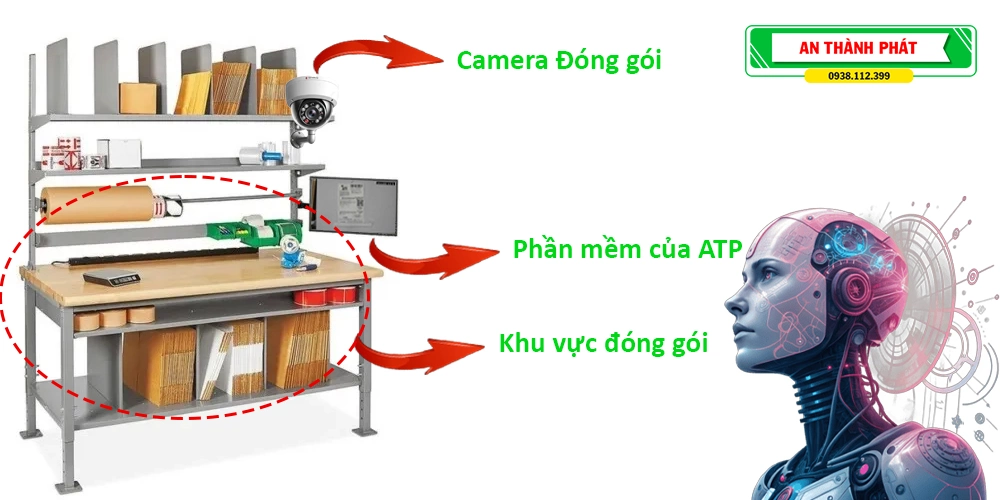 Giải Pháp Camera Đóng Hàng