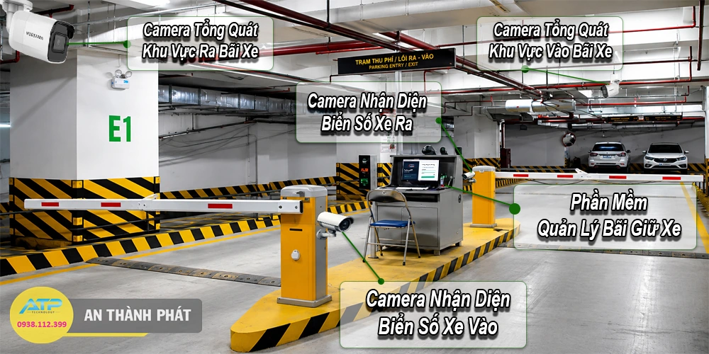 Hệ Thống Camera Bãi Giữ Xe