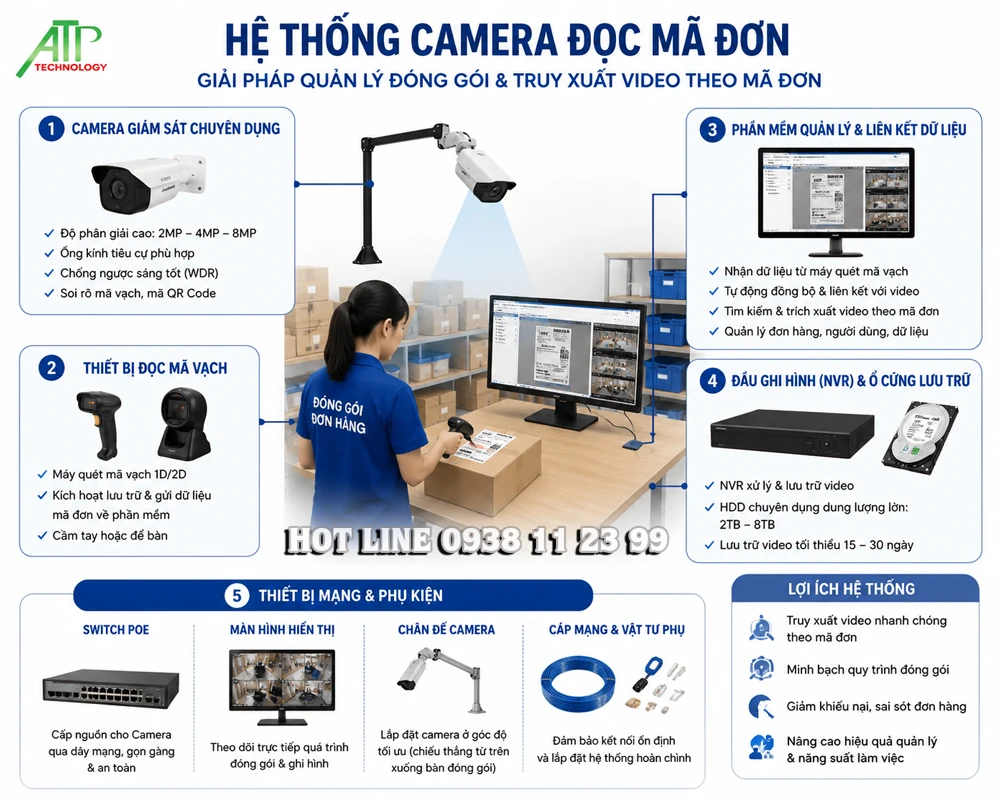 Camera Đọc Mã Vận Đơn Tại Bến Tre