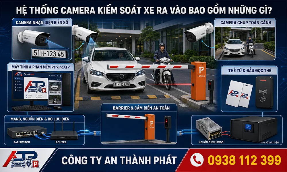 hệ thống camera giám sát xe ra vào bao gồm những gì