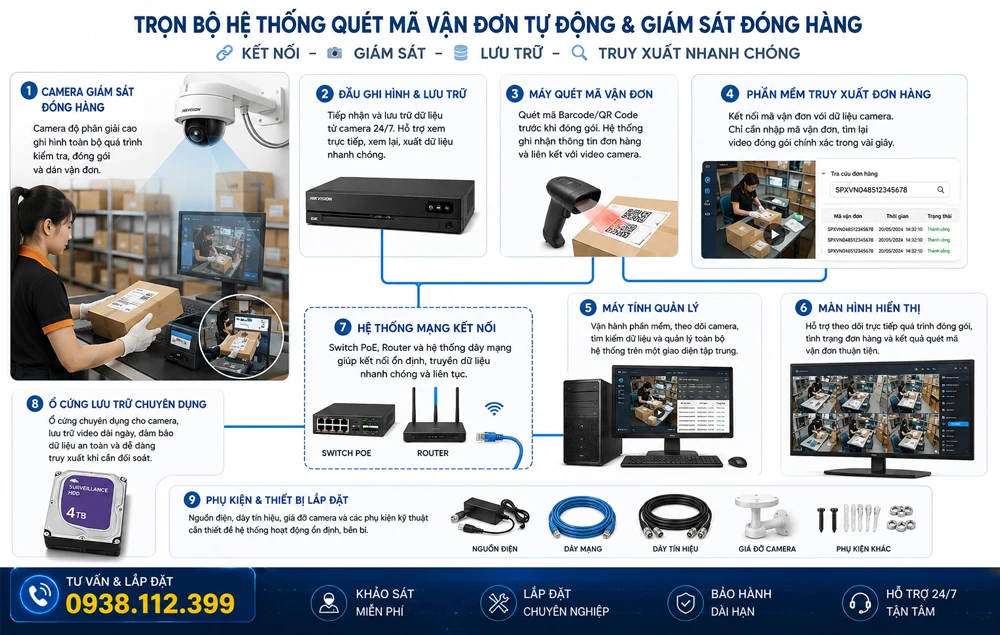 trọn bộ hệ thống camera tự động gồm những gì 