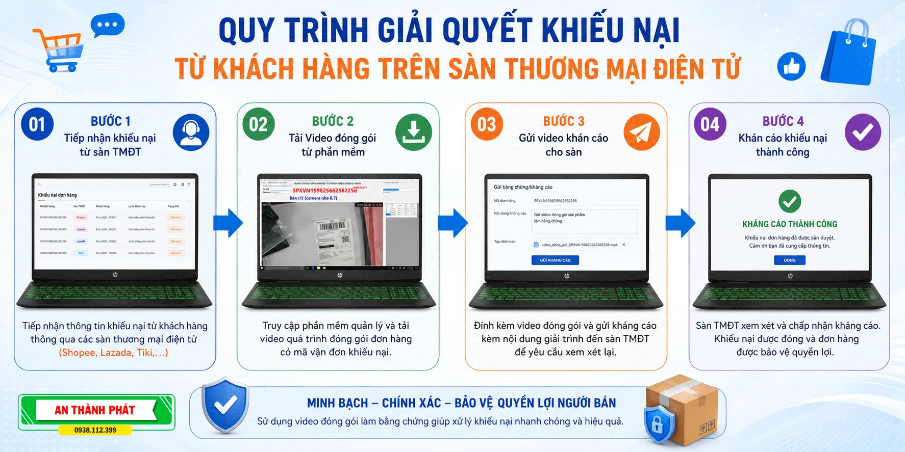 Lắp Camera Đóng Hàng Tận Nơi