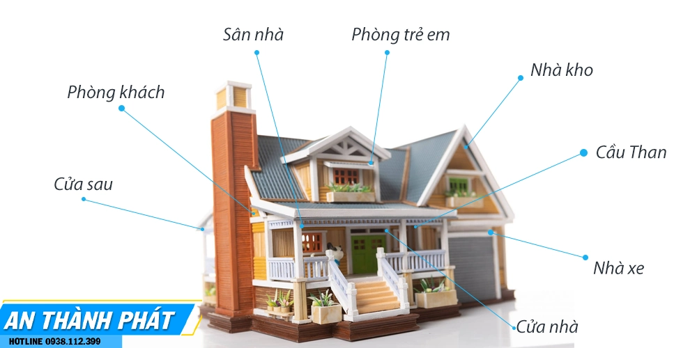 Lắp Camera Gia Đình Nên Dùng Loại Nào?