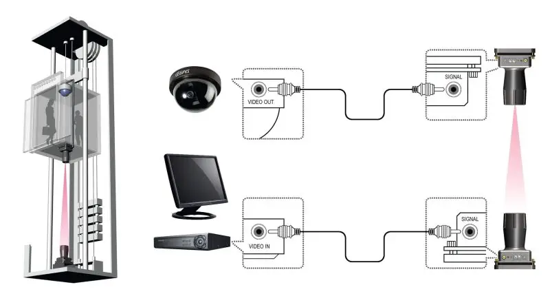 Lắp camera trong thang máy
