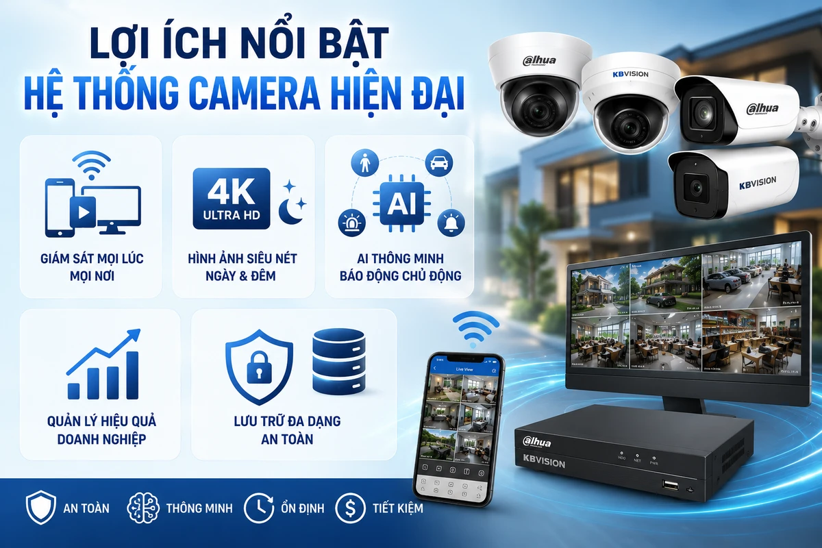 Những Lợi Ích Nổi Bật Của Hệ Thống Camera Quan Sát Hiện Đại
