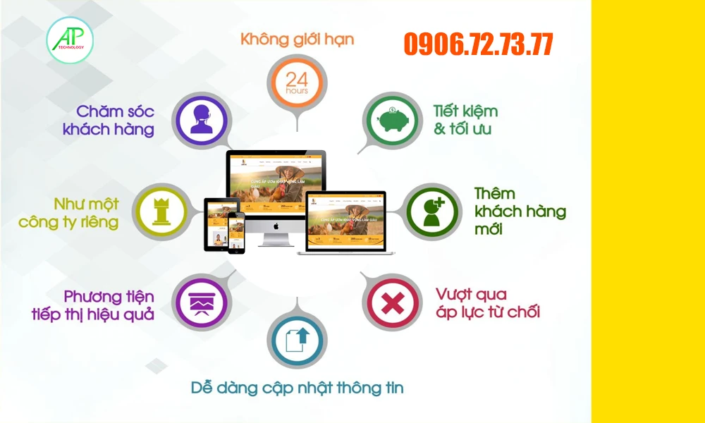lợi ích thiết kế website cho doanh nghiệp