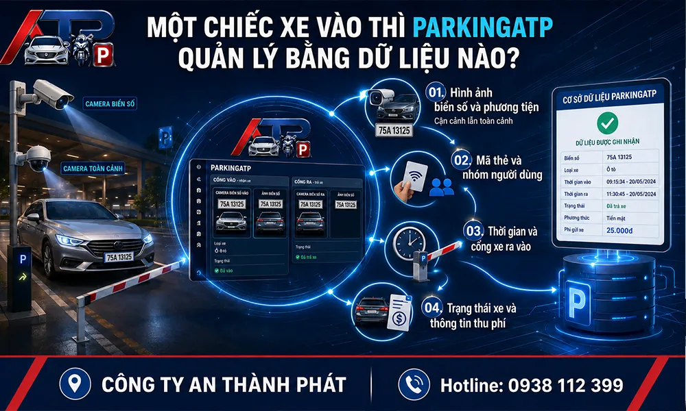một chiếc xe vào thì parkingATP quáng lý bằng dữ liệu nào