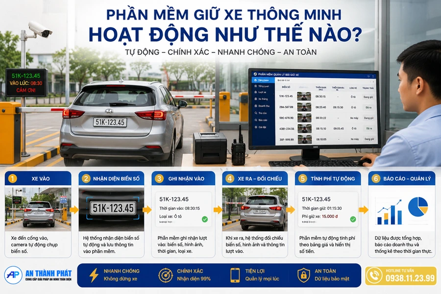 phần mêm giũ xe thông minh hoạt động như thế nào 