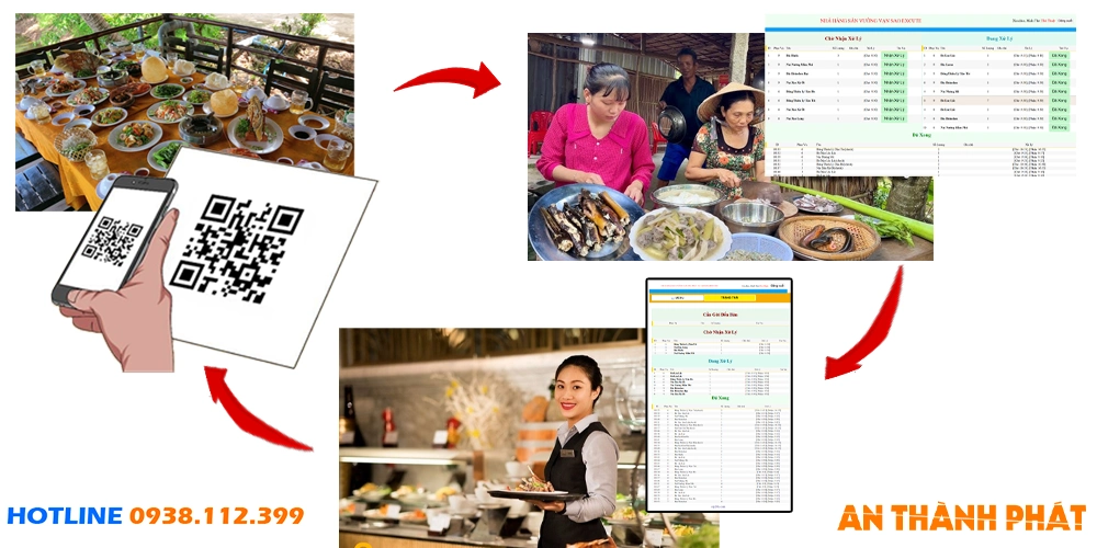 Phần Mềm Order Nhà Hàng Sinh Thái