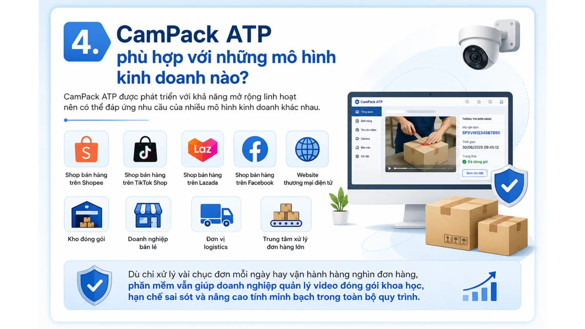 campack atp phù hợp với những mô hình kinh doanh nào