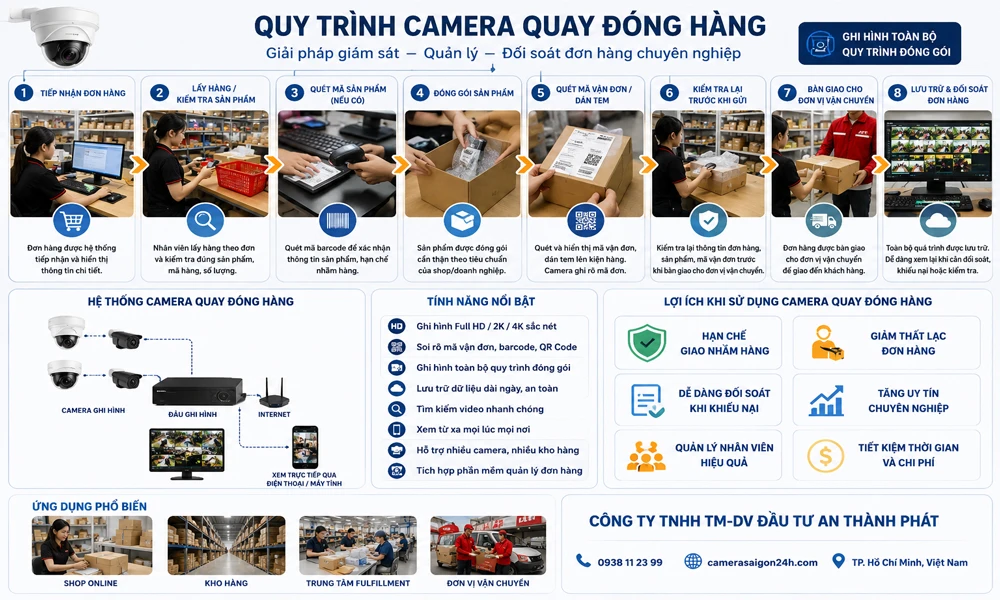 quy trình hoạt động camera quan sát quay đóng hàng
