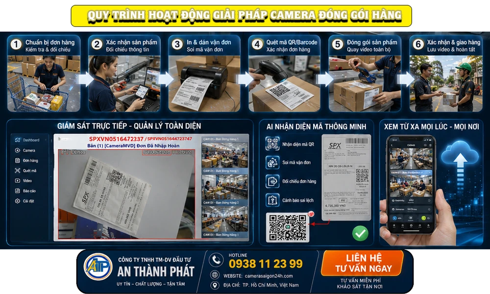 quy trình hoạt đông camera quay đóng hàng 