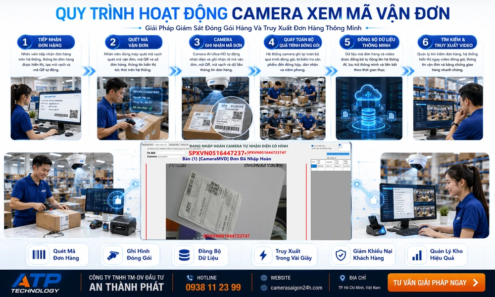quy trinh hoat động camera quan sát xem mã vận đơn 