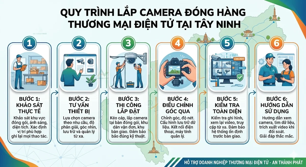 Dịch Vụ Lắp Camera Đóng Hàng Sàn Thương Mại Điện Tử Tại Tây Ninh