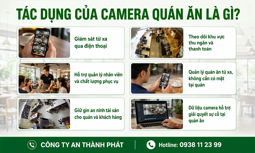 tác duạng của camera quán ăn là gì