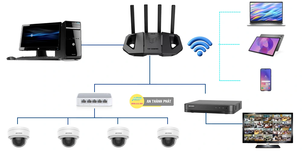 Các Thành Phần Của Một Hệ Thống Camera Quan Sát