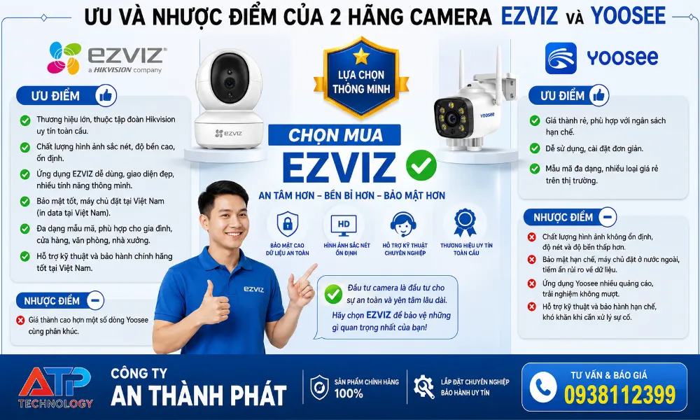 ưu và nhược điểm của 2 hãng camera