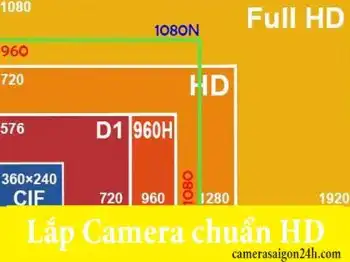 Tại Sao Lắp Camera Chuẩn HD,lăp camera quan sát chuẩn Hd, camera chuẩn HD, Lắp đặt camera quan sát chuẩn HD, Camera chuẩn HD, Camera HD